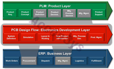 探索Xpedition EDM 現(xiàn)代網(wǎng)絡工程的創(chuàng)新解決方案