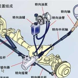 電子液壓助力轉(zhuǎn)向系統(tǒng) 液壓動力機械與元件的精密制造