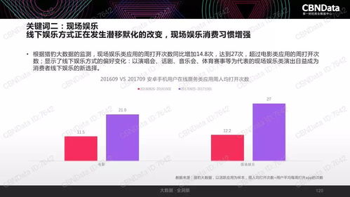 解讀2017中國互聯(lián)網(wǎng)消費(fèi)生態(tài) 從數(shù)據(jù)服務(wù)看趨勢與機(jī)遇