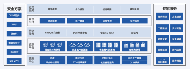 UCloud優(yōu)刻得亮相第九屆中國行業(yè)互聯(lián)網(wǎng)大會(huì)，展示自建數(shù)據(jù)中心與大模型算力底座新成果