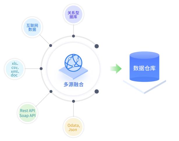 數(shù)據(jù)驅(qū)動(dòng)決策新范式 融合高效服務(wù)、實(shí)戰(zhàn)分析與多源數(shù)據(jù)