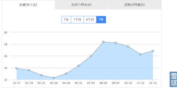 大北農(nóng) 9元筑底，農(nóng)業(yè)互聯(lián)網(wǎng)先鋒再探價(jià)值