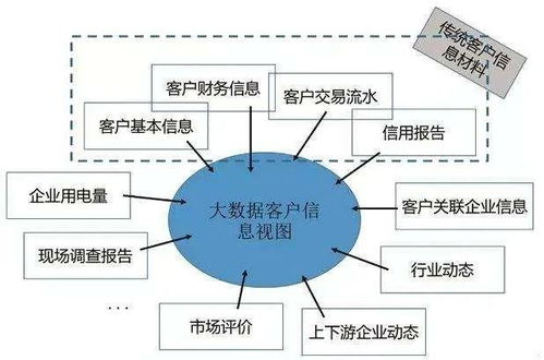 金融科技的核心技術(shù)基石 移動(dòng)互聯(lián)網(wǎng)、大數(shù)據(jù)與云計(jì)算及互聯(lián)網(wǎng)數(shù)據(jù)服務(wù)的融合應(yīng)用