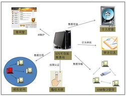 保護(hù)機(jī)密數(shù)據(jù)安全 代工廠老板的三大高招與互聯(lián)網(wǎng)數(shù)據(jù)服務(wù)實(shí)踐