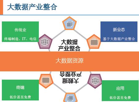 大數(shù)據(jù)與產(chǎn)業(yè)創(chuàng)新