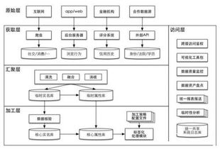 互聯(lián)網(wǎng)金融征信服務(wù) 數(shù)據(jù)和模型并行發(fā)展的破局之道